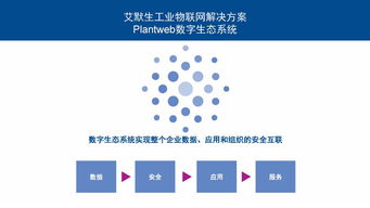 工業物聯網技術 驅動智能工廠建設，實現卓越運營的引擎