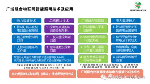 廣域融合物聯(lián)網(wǎng)智能照明技術(shù)及應(yīng)用